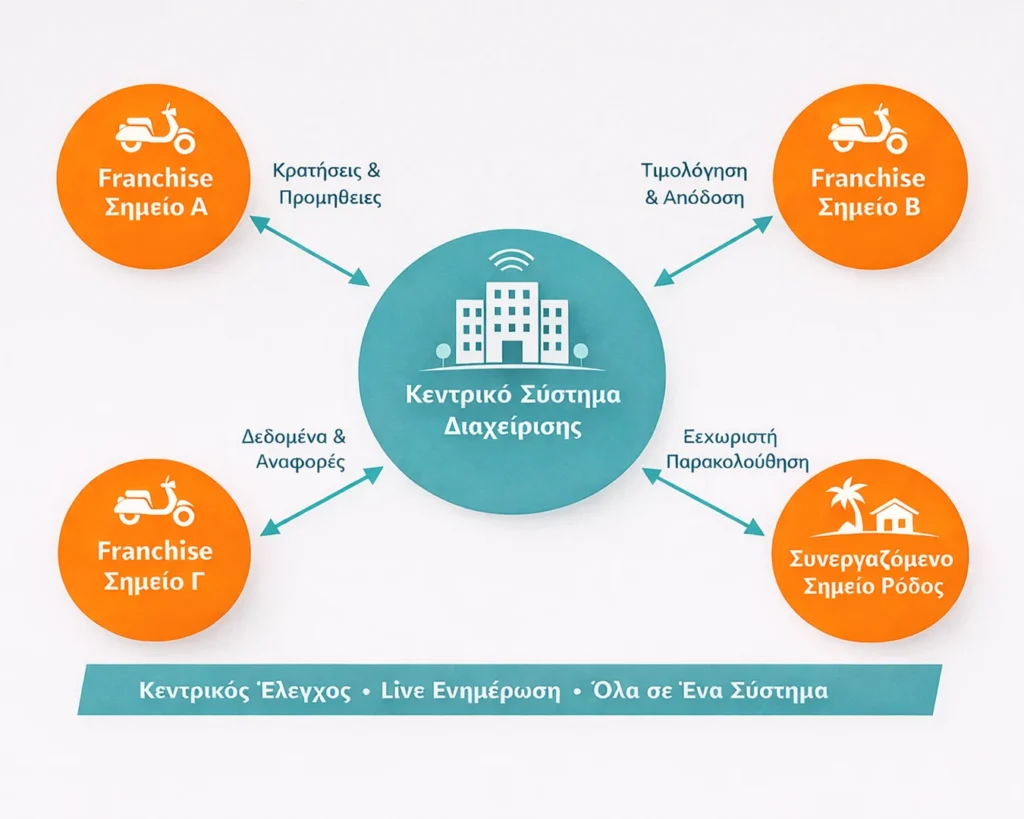 motivar Travel Blogger and Portals 4